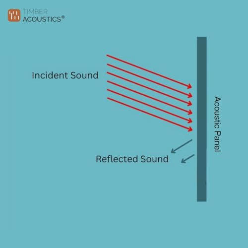 Image of Timber Acoustics | Sound Absorption Panels | Rockwool | Pine-wood | Room Acoustics & Soundproofing | 2' x 4' x 1 inch [SET OF 4] NRC > 0.90 (Green)