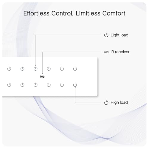 Image of IOTICS Smart Wifi Switch Board: 12 x Switch Module. Touch Control, Remote, App Control. Voice Compatible with Alexa & Assistant. Smart Touch Switch Board For Home Automation (White)