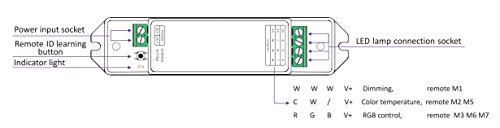 M3+M3-3A LED Controller Switch Control 5050 3528 RGB Strip Lighting (5 Year Warranty)