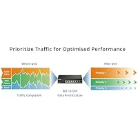 D-Link DMS-108P 8-Port Multi-Gigabit Unmanaged PoE Switch – 2,5GbE, 230W PoE-Budget, 802.3af/at/bt, Lüfterlos, Plug & Play, Metallgehäuse, IGMP Snooping, QoS, Green Ethernet – Ansicht 8