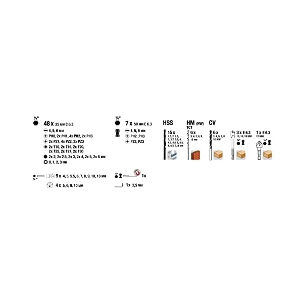 kwb Power-Box 101-tlg. Bohrer- und Bit-Set, bestehend aus Bits, Stecknüssen, Stein-Bohrer, Holz-Bohrer, Metall-Bohrer & Fräs-Bohrer in robuster Box mit Tragegriff – Bild 4