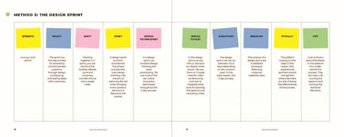 Online Innovation: Tools, Techniques, Methods and Rules to Innovate Online - Image 7