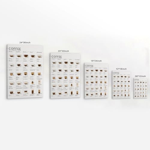 Impression sur toile Coffee Essentials Guide 60 x 90 cm motifs vacances - 2