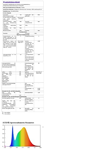 Aiwode 5W Lampadine MR16 LED GU5.3 Faretto Bianco