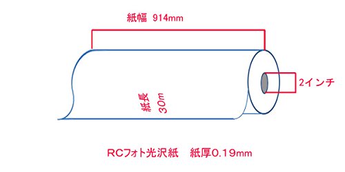 Amazon | BBEST インクジェット用紙 写真用紙ロール RCフォト光沢紙