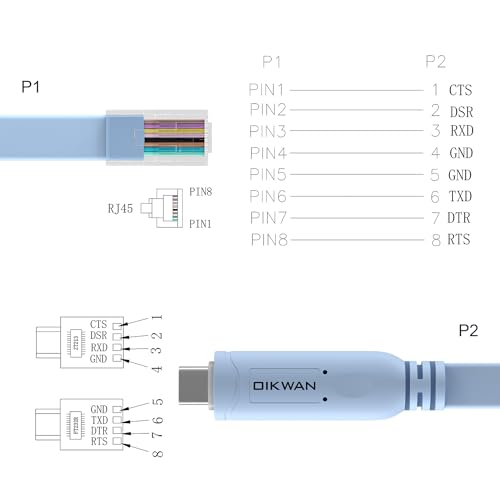 Oikwan AQ171103-2 Usb-C Console Cable 2Pack, Usb C To Rj45 Console Cable For Cisco Routers/Ap Router/Switch/Windows Linux Mac Os thumb #5