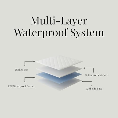 Protège-matelas imperméable super king size alèse matelassée 40cm