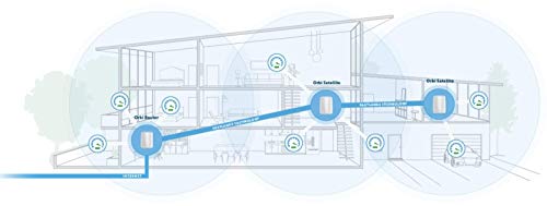 ---Netgear Orbi Ultra-Performance Whole Home Mesh Wifi System - Wifi Router And Two Satellite Extender With Speeds Up To 3Gbps Over 6,000 Sq. Feet, Ac3000 (Rbk53) #TOP6