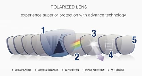 EFERMONE® Polarized Sunglass For Men and Women with advanced 400nm Dual Coat lens for UV protection and Vibrant Vision (Efer-7 series) - Image 6