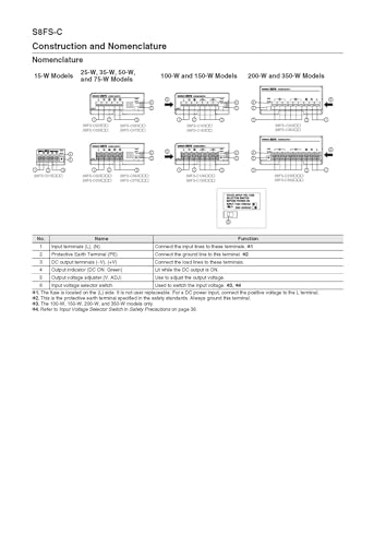 Alimentation à découpage S8FS-C15024 transformateur 24V 150W industriel - 4