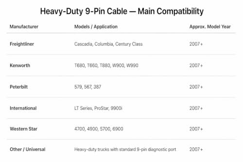 PT30 ELD with 9-Pin Cable