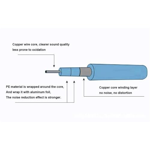 Cable de guitarra eléctrica ideal para ensayos en casa y estudio sin ruidos molestos 5