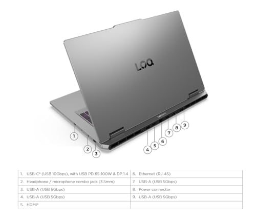 LOQ Gaming Laptop 17.3" FHD IPS 165Hz (100% sRGB, G-SYNC) Intel 10-core i5-13450HX 16GB RAM 1TB SSD GeForce RTX 5050 DLSS4 (440 AI Tops) Retroilluminato Nahimic 5MP Privacy Camera Win11 ICP Hub - Notebook - Immagine 7
