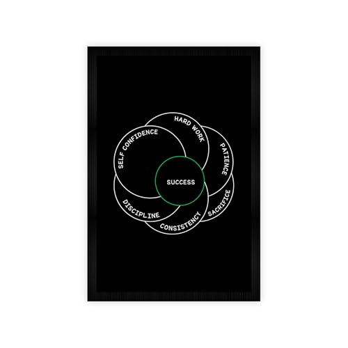 Image of CodersParadise Framed Wall Poster (12x18 Inch) | Inspirational Quote Wall Art | Minimalist Motivational Home Decor for Living Room & Office | Ready-to-Hang Display Frame (Success Wheel)