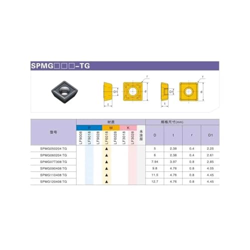 Insert SPMG060204 TG LF6018 u foret carbure usinage acier