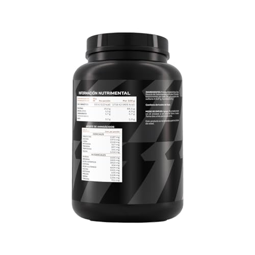 Proteínas, Imagen adicional