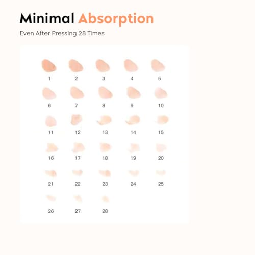 Gleva 2 Pcs Powder Puff Soft Face Makeup Sponge, Loose powder Foundation Blending Sponges Set, Makeup Blender, Contouring, Wedge Triangle Shape Wet & Dry Tool Washable Reusable(White)