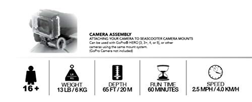 Yamaha Seascooter Rds200 #TOP5