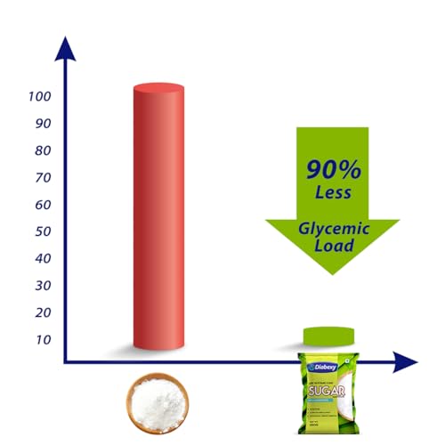 diabexy Sugar Free Sweetener for Diabetes - 250g