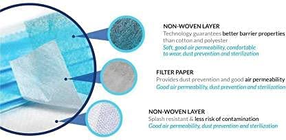 Image of LIVYOR 3 Layer Face Mask with Nose Clip, Non Woven Fabric, Surgical 3 Ply Mask with Bacterial Filtration Efficiency (BFE) >95% (Blue, Without Valve, Pack of 100)