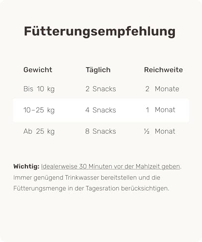 11-in-1 Gras und Kotfresser Drops Hund - Happy Tummy 120 Snacks (350g) von mammaly - Gegen Kot und Grasfressen für Hunde - Unterstützt bei Sodbrennen den Magen & Darm - Mit Ulmenrinde, Probiotika, ...