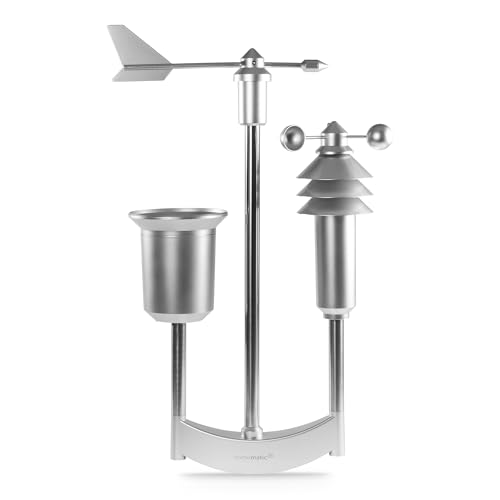 Homematic IP Wettersensor – pro