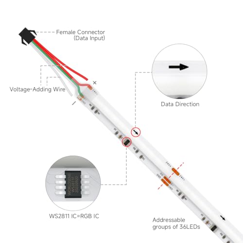 BTF-LIGHTING FCOB COB RGB WS2811 IC Addressable LED Strip DC24V 3m 576LEDs/M 10mm White PCB Chasing Colour Flexible High Density LED Rope IP66 Waterproof for Indoor Decoration(Only LED Strip) - Image 3