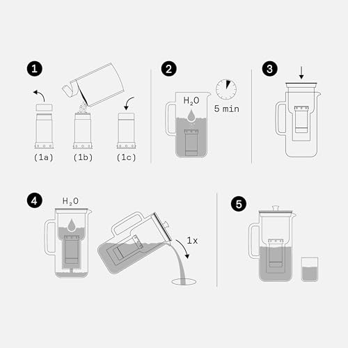 Aarke Purifier Wasserfilterkanne 1,2 L / 5 Tassen Glas & Edelstahl – inklusive Pure Filter-Nachfüllbeutel