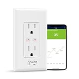 Smart Outlet, 15A Electrical Outlet with Energy Monitor, Wall Outlet Works with Alexa and Google Assistant, Tamper-Resistant, Surge Protection, Easy install, 1800W