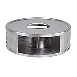 Haushalt International