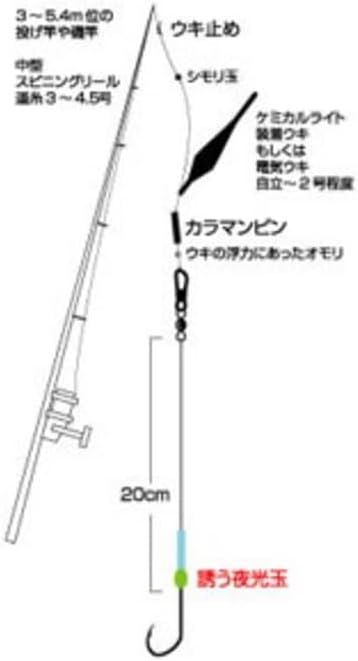Owner Thick Swordfish Simple Wire 1 Piece Small