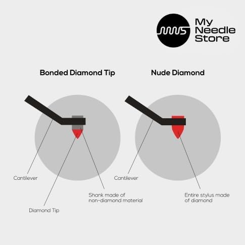Turntable Needle Replacement Stylus 26-D by My Needle Store - Compatible with Shure N44-7/N44C/N44-5/N44G/N44E - Nude Diamond Conical Tip