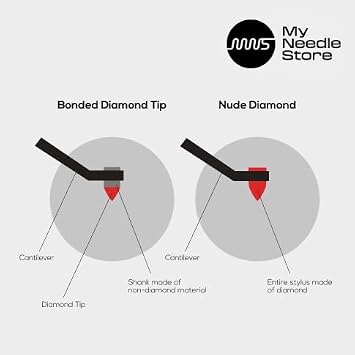 Turntable Needle Replacement Stylus Shure N44-7 / N44-C / N44-5 / N44-G / N44-E with Nude Conical Diamond Tip from My Needle Store, 26-D