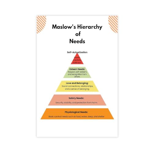 BMtyDG Maslow's Hierarchy of Needs Understand Human Motivation Canvas Poster