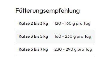 GRAU – das Original – Nassfutter für Katzen - Rind & Ente, 6er Pack (6 x 200 g), für Sensible Erwachsene Katzen