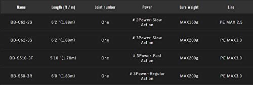 Amazon | JACKALL(ジャッカル) バンブルズ BB-S60-3R | JACKALL