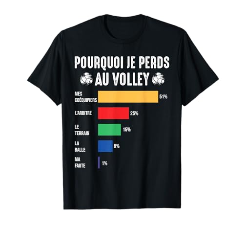 Volley volleyball Volley-ball joueur coach humour - Pouruoi Je perds au Volleyball Joueur de Volley Volleyeur T-Shirt
