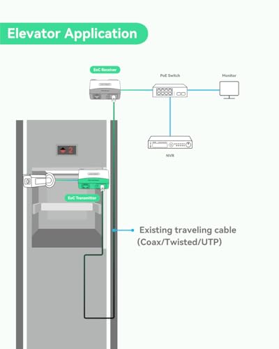 Image of LINOVISION New UltraReach PoE Over Coax Converter -EOC2, IP Ethernet Over Coax, Alumimum Heat Dissipation, Up to 3000ft Power & Data Over RG59 Coaxial Cable, Upgrade Analog CCTV to IP Camera System