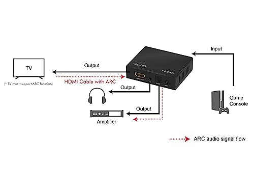 Extractor de audio HDMI LogiLink HD0055 para separar sonido de consolas a altavoces externos 4K 6