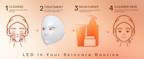 Image of Red Light Therapy Mask For Face,7 Colors Led Face Mask Light Therapy,At-Home Photon Skin Care