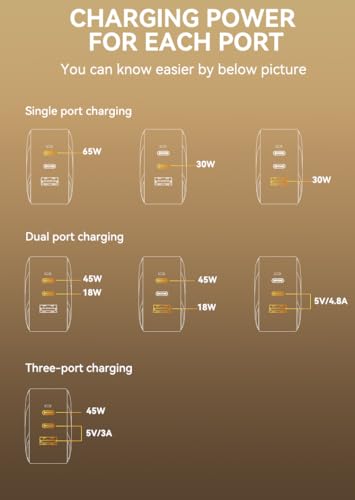 Image of INICIO 65W USB C Triple Port GaN Charger, 2 Type C + USB A PD Fast Charging for MacBook iPad Pro Air iPhone 17 16 15 14 Pro Max Galaxy S25 S24 S23 Ultra Z Fold 7 6 Pixel 10 9 8 Android iOS Devices