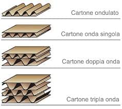 Bobina di cartone ondulato in altezza cm 100 x 50 metri
