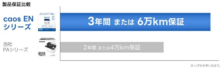 Amazon | パナソニック N-355LN1/EN caos カオス ENシリーズ 車