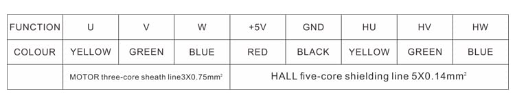 3000RPM 24V DC NEMA 24 BLDC Motor 100W 8mm Shaft Diameter High Speed Low Noise Brushless DC Motor (24V-100W 8mm Shaft Diameter Motor)