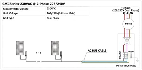 Y&H 300W MPPT Hálózati Inverter 36V Napelem Rendszerhez AC220V Konverter