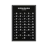 Learn Japanese Hiragana Poster, Complete Alphabet & Stroke 