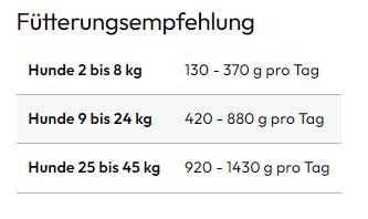 GRAU – das Original – Nassfutter für Hunde - Pferd Pur, 6er Pack (6 x 400 g), Monoprotein, für Erwachsene Hunde