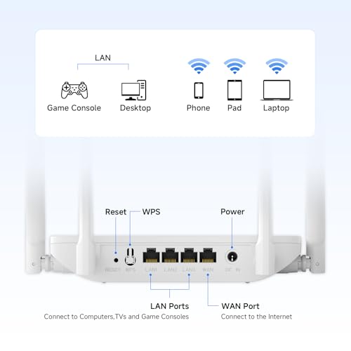 Image of U-SPEED AC1200 Dual Band 4-Port Gigabit Home Router | Speed Up to 1.2 Gbps,Bridge /Repeater Mode, Guest Network & Parental Controls