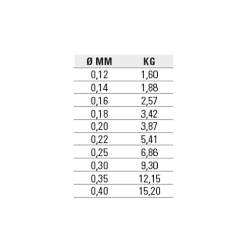 Image of B /1000m VERCELLI BREZZA 0,22 mm