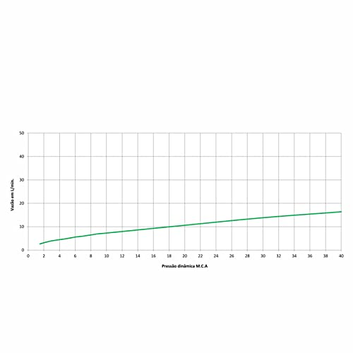 Ducha Higiênica com derivação Flow - Celite